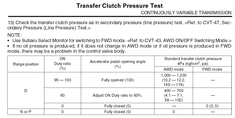 transfer clutch pressure test.png