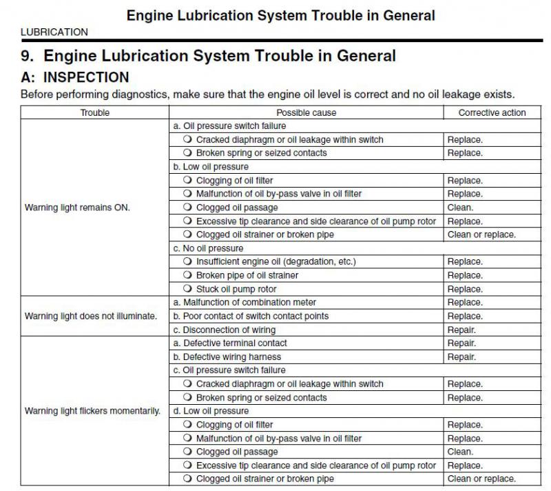 Engine Lubrication System Trouble.JPG