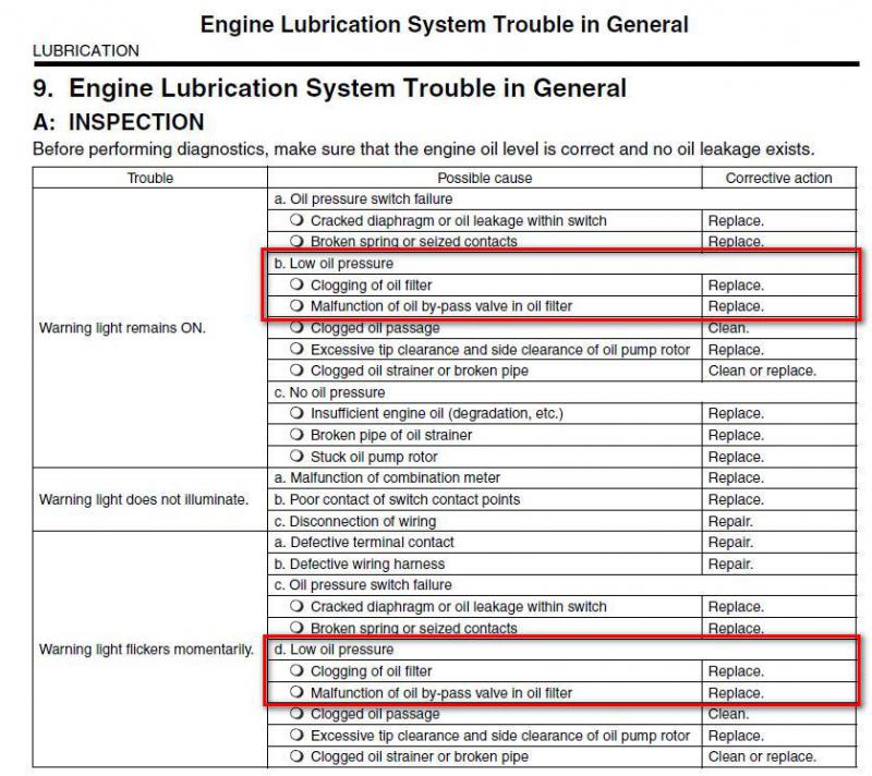 Engine Lubrication System Trouble1.JPG